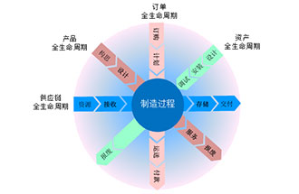 工業(yè)4.0是什么？智能工廠是指？